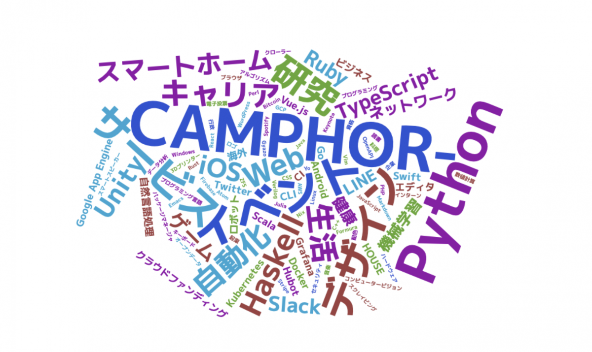 CAMPHOR- Advent Calendar タグクラウド